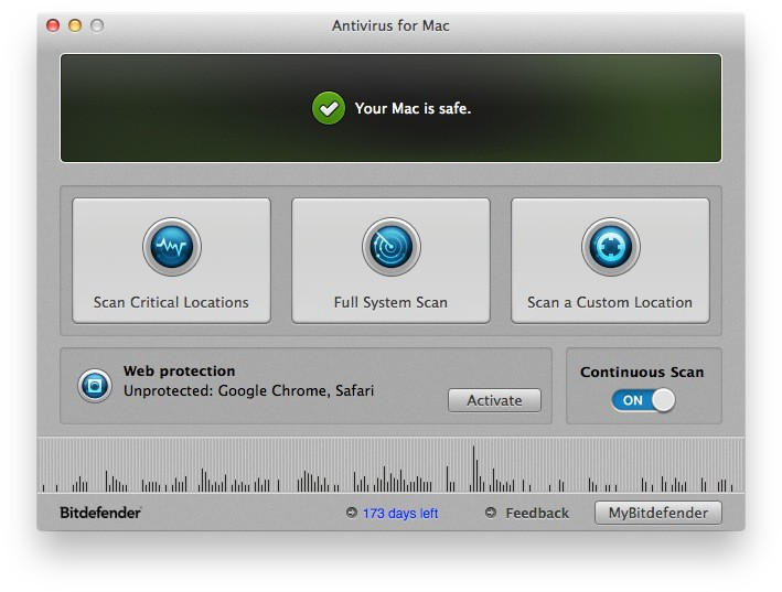 how to run antivirus scan on mac